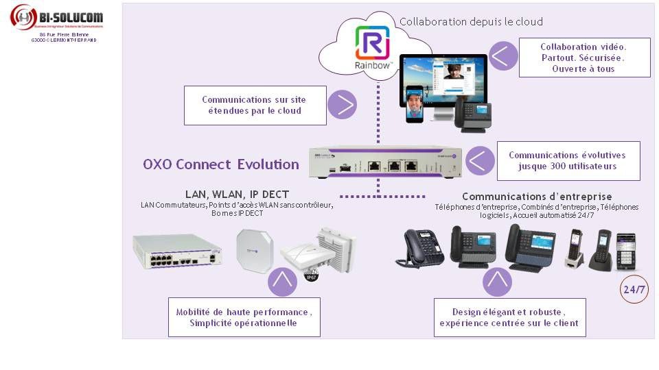 Arborescence OXO Connect Evolution - Solution de communication d'entreprise